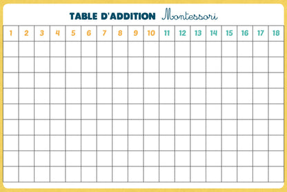 les additions et les soustractions - c'est pas sorcier !