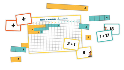 les additions et les soustractions - c'est pas sorcier !