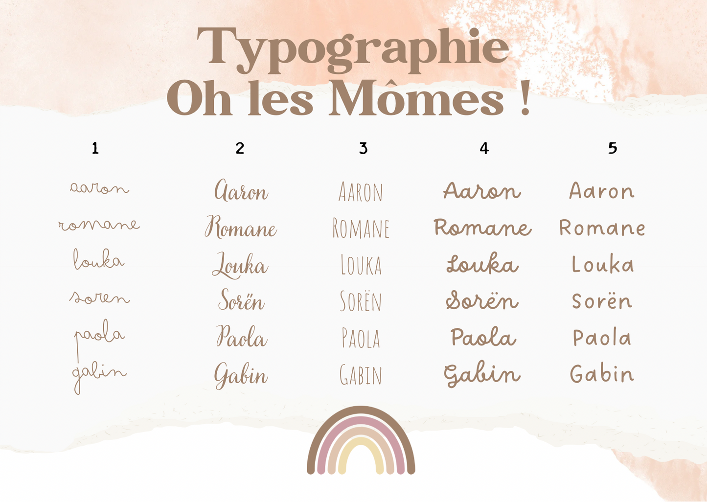 Personnalisation