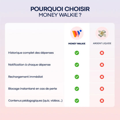Money Walkie Panda – Porte-monnaie sans contact pour enfant