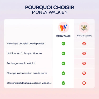 Money Walkie Manette – Porte-monnaie sans contact pour enfant