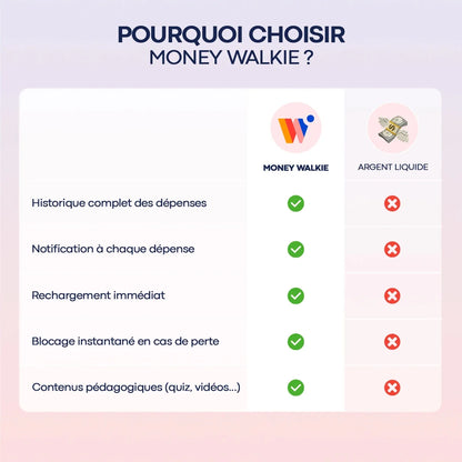 Money Walkie Koala – Porte-monnaie sans contact pour enfant